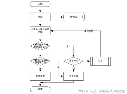 Java杏鮑菇廠管理系統(tǒng) 畢業(yè)設(shè)計(jì)程序開發(fā)、論文撰寫與系統(tǒng)部署服務(wù)全解析